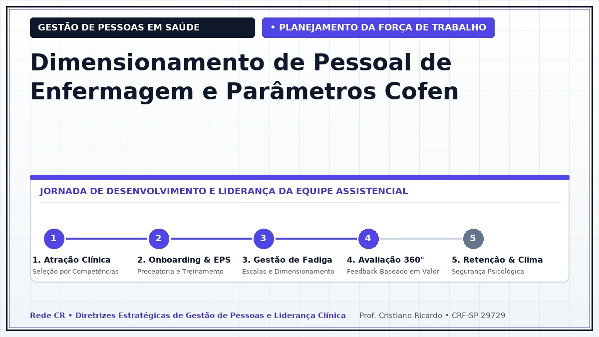 Capa: Dimensionamento de Pessoal de Enfermagem e Parâmetros Cofen