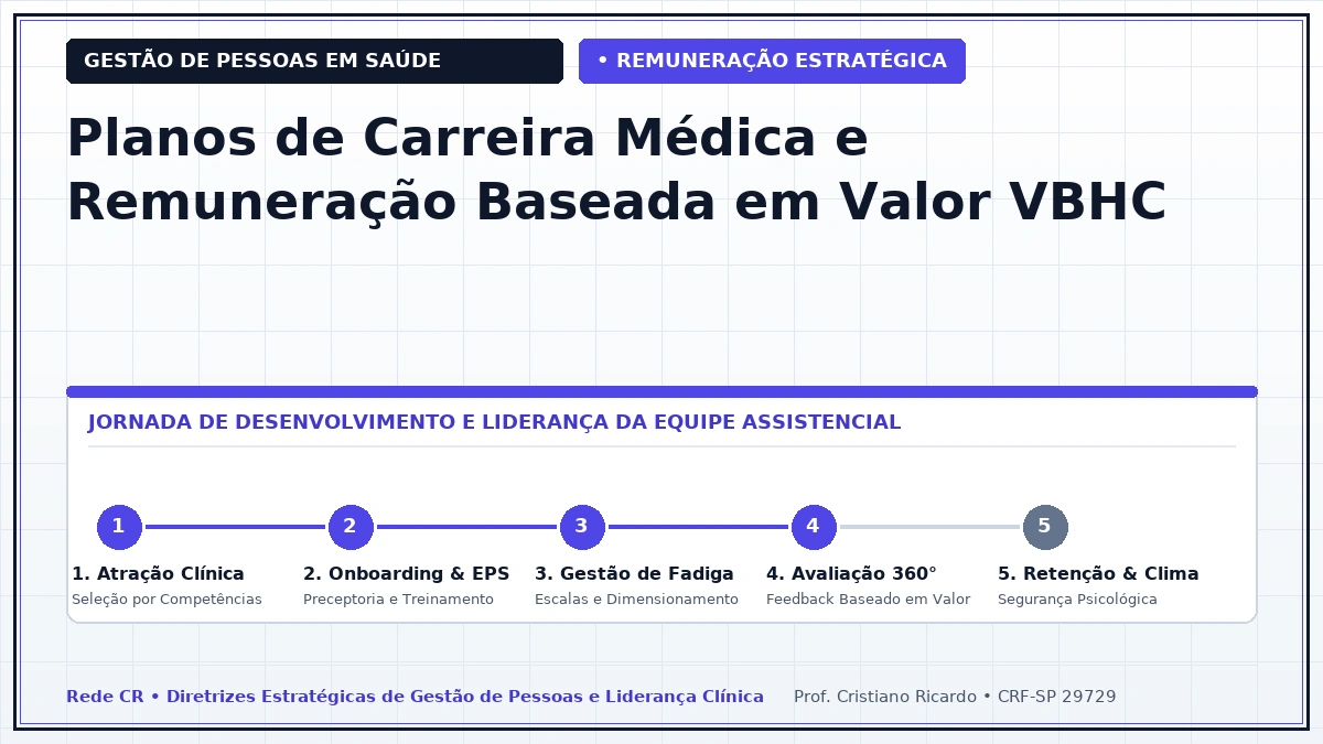Capa: Retenção de Talentos Médicos e Modelos de Remuneração por Valor