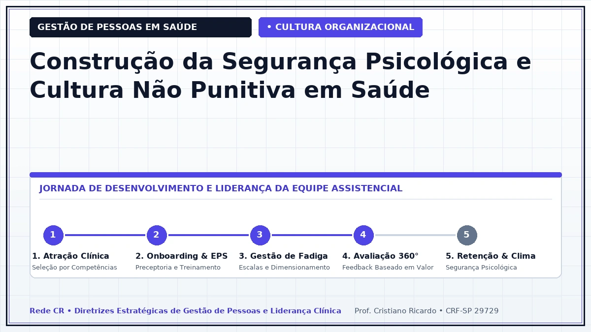 Capa: Construção da Segurança Psicológica e Cultura Não Punitiva em Saúde