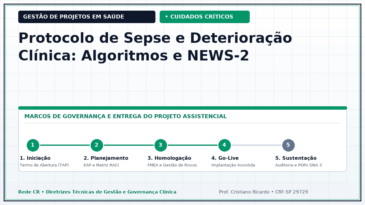 Capa: Protocolo de Sepse e Deterioração Clínica — Algoritmos Preditivos e NEWS-2
