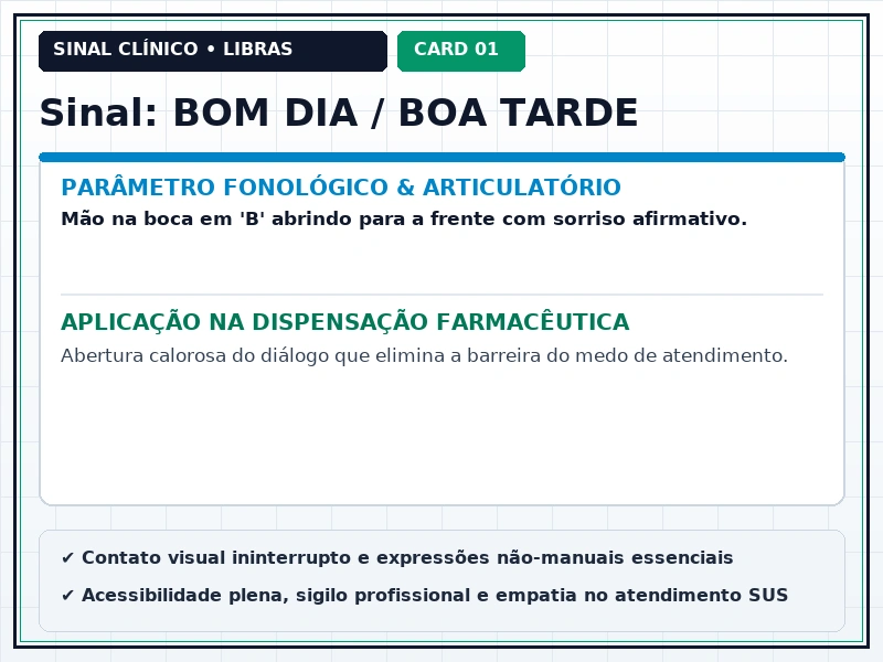 Cartão Visual 1 - Sinais Clínicos e Parâmetros em Libras para Farmácia