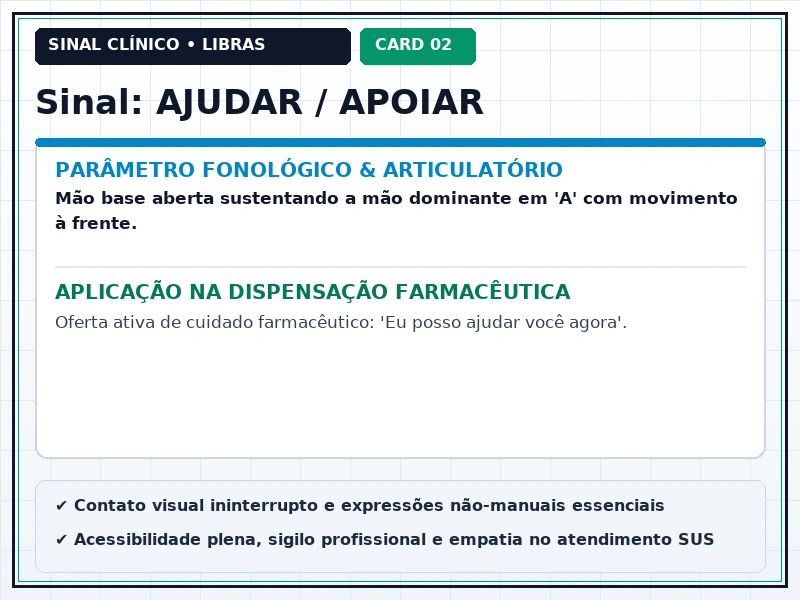Cartão Visual 2 - Orientação e Ponto de Articulação do Sinal Farmacêutico