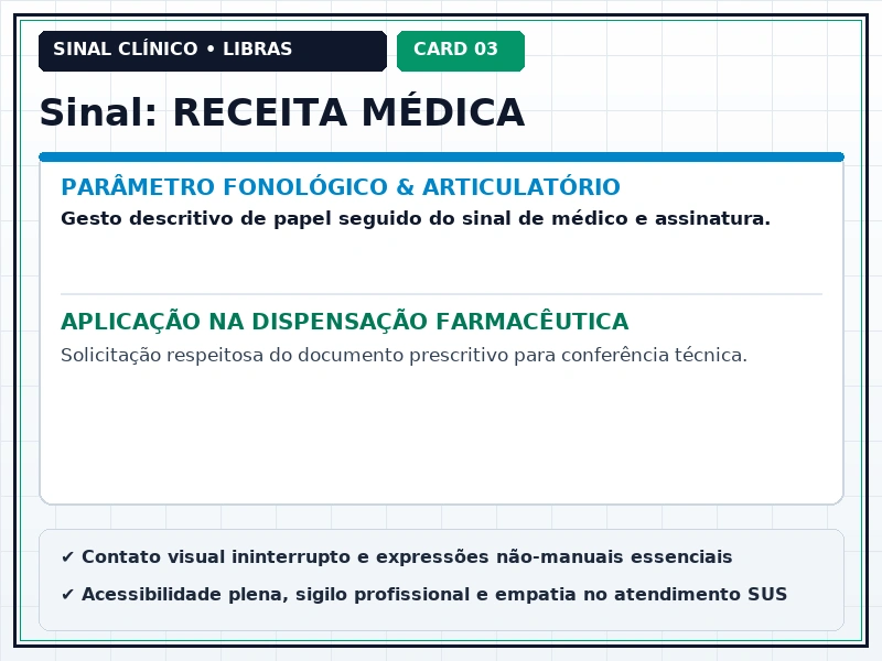 Cartão Visual 3 - Aplicação Prática no Balcão e Diálogo Farmacêutico
