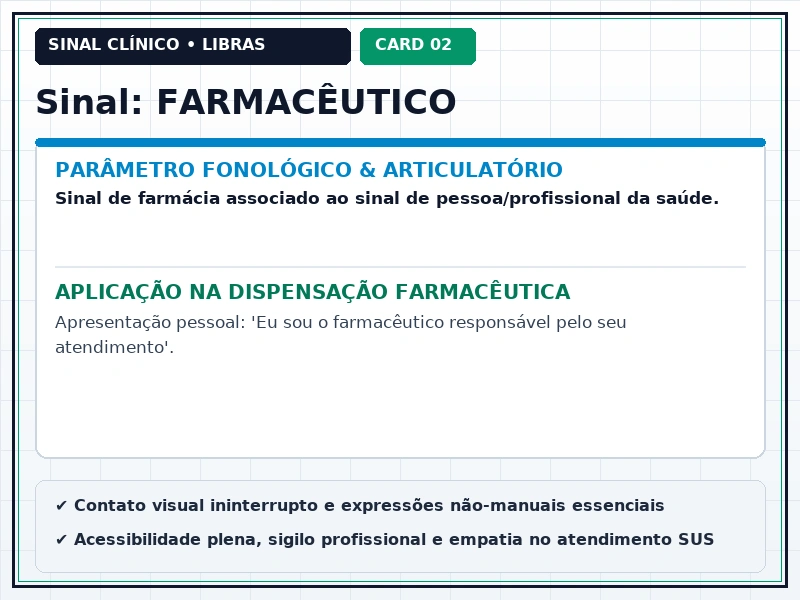 Cartão Visual 2 - Orientação e Ponto de Articulação do Sinal Farmacêutico