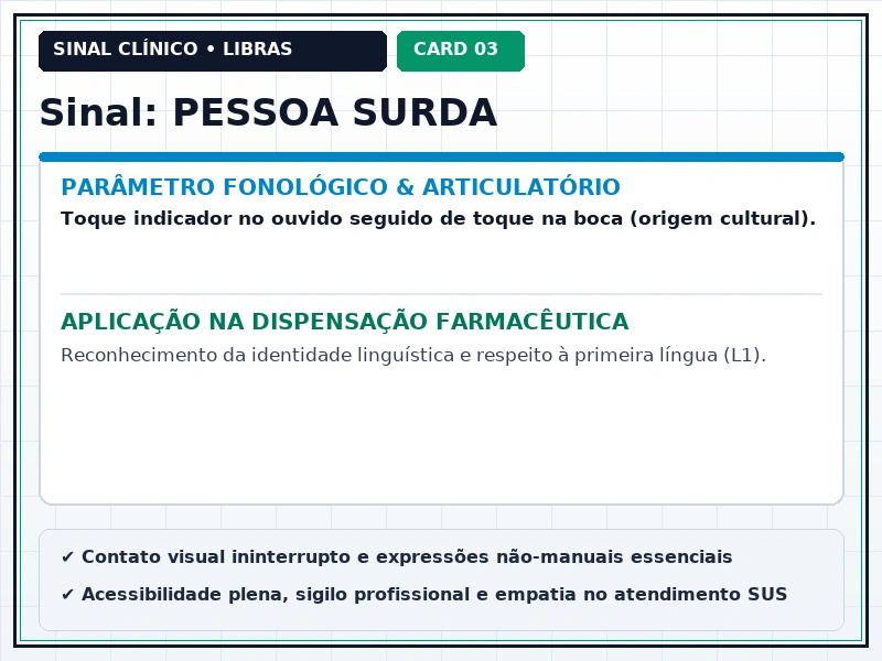 Cartão Visual 3 - Aplicação Prática no Balcão e Diálogo Farmacêutico