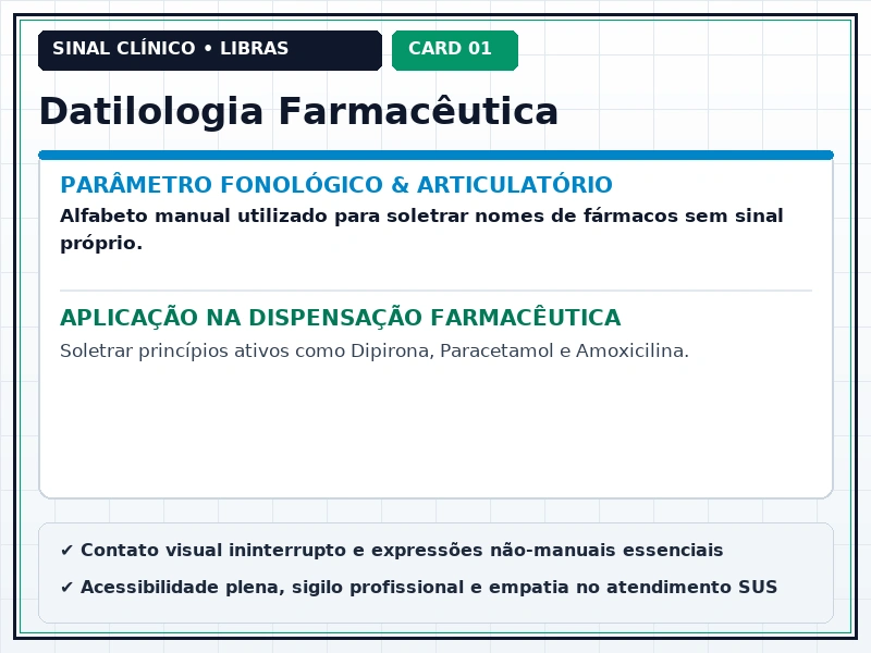 Cartão Visual 1 - Sinais Clínicos e Parâmetros em Libras para Farmácia