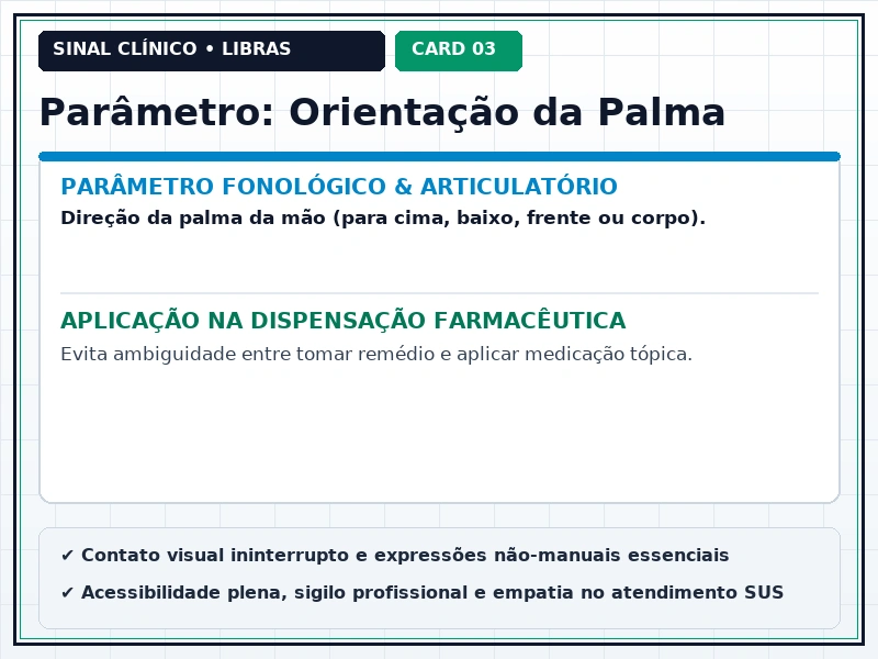 Cartão Visual 3 - Aplicação Prática no Balcão e Diálogo Farmacêutico