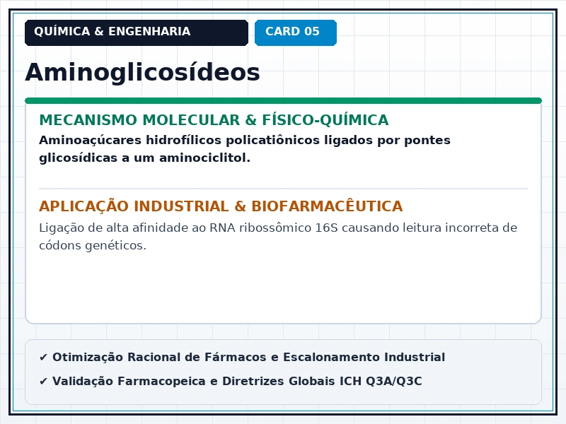 Cartão Técnico 5 - Antimicrobianos e Quimioterápicos