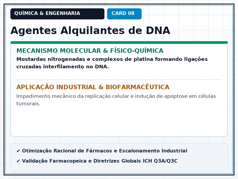 Cartão Técnico 8 - Antimicrobianos e Quimioterápicos
