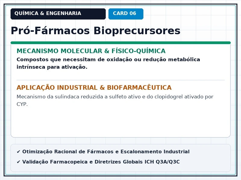 Cartão Técnico 6 - Metabolismo de Fármacos e Pró-Fármacos
