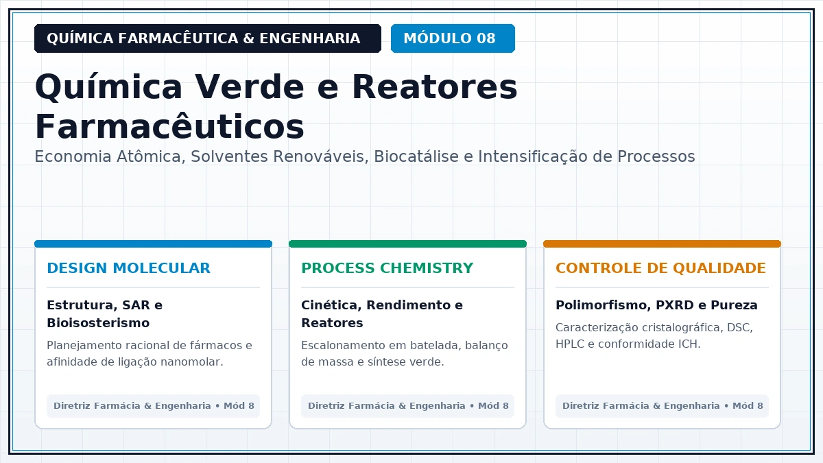 Capa: Química Farmacêutica e Engenharia — Aula 325 — Química em Fluxo Contínuo e Intensificação de Processos Produtivos — Foco Avançado Parte 33