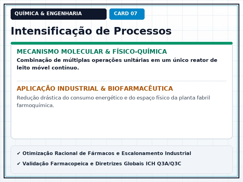 Cartão Técnico 7 - Química Verde e Reatores Farmacêuticos