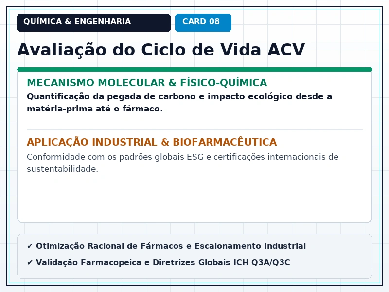 Cartão Técnico 8 - Química Verde e Reatores Farmacêuticos