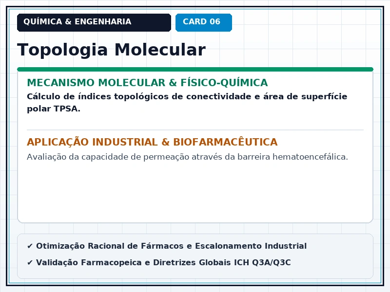 Cartão Técnico 6 - Relação Estrutura-Atividade e Farmacóforos