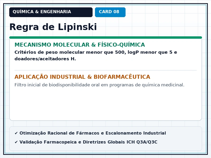 Cartão Técnico 8 - Relação Estrutura-Atividade e Farmacóforos