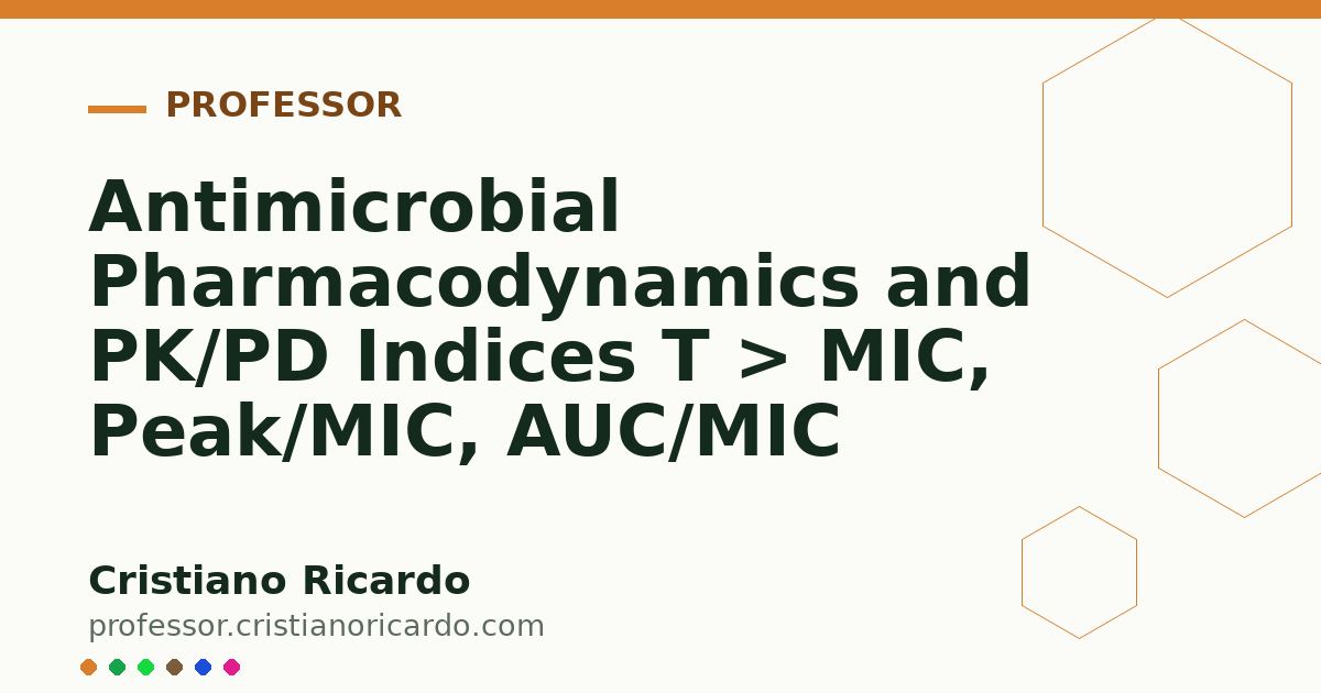 Card OG automático: Antimicrobial Pharmacodynamics and PK/PD Indices T > MIC, Peak/MIC, AUC/MIC