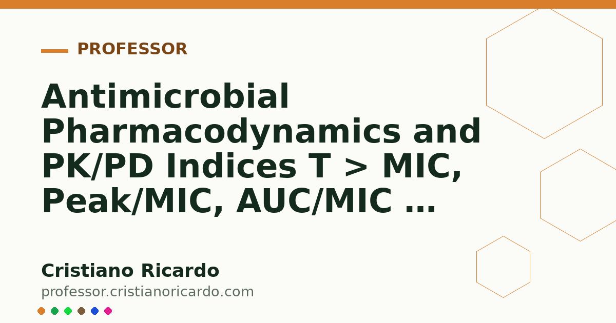 Card OG automático: Antimicrobial Pharmacodynamics and PK/PD Indices T > MIC, Peak/MIC, AUC/MIC — Clinical Treatise 2019